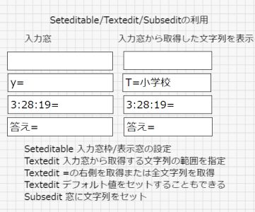 Seteditable/Textedit/Subseditの利用