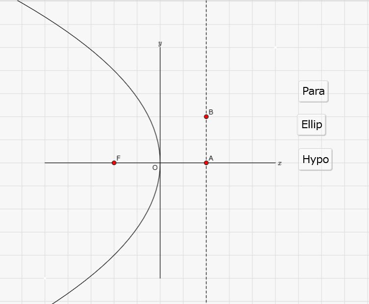 KeTCindy.JSを使った描画（2次曲線）